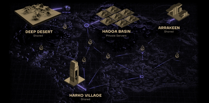 dune awakening server world